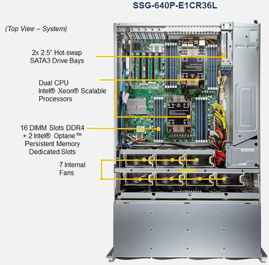 Сервер Supermicro SSG-640P-E1CR36H