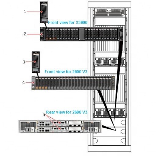 Оптический трансивер Huawei sectorsize-520