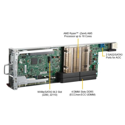 Сервер Supermicro MicroCloud A+ AS-3015MR-H8TNR