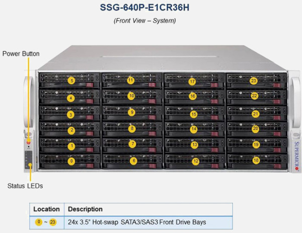 Сервер Supermicro SSG-640P-E1CR36H