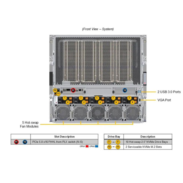 Сервер Supermicro CSE-GP1001TS-R000NPF