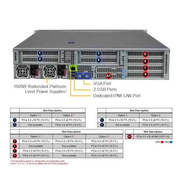 Сервер Supermicro AS-2125HS-TNR