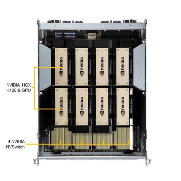 Сервер Supermicro SYS-821GE-TNHR