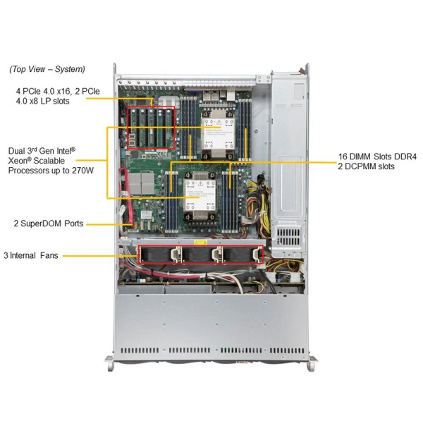 Сервер Supermicro SYS-620P-TR