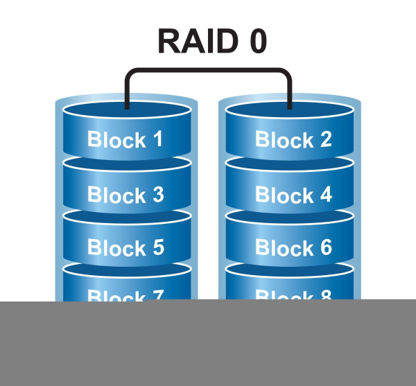Оптический привод StoreEver 0-drive Tape Library