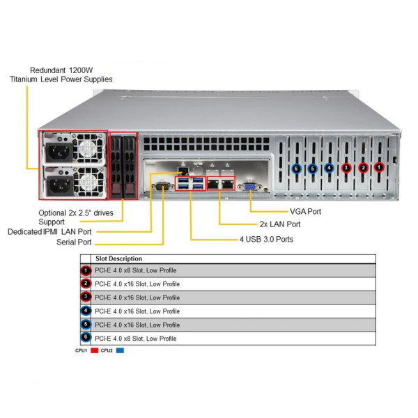 Сервер Supermicro SYS-620P-TR X12DPi-N6