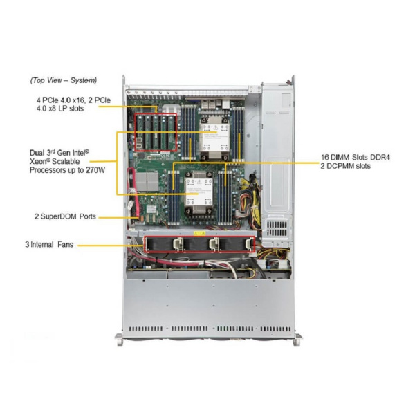 Процессор Intel LGA4189
