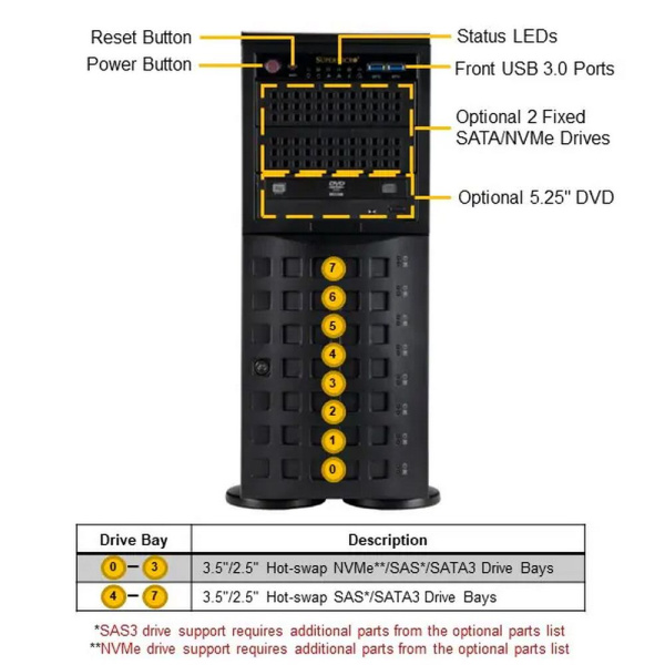 Сервер Supermicro SYS-741P-TRT