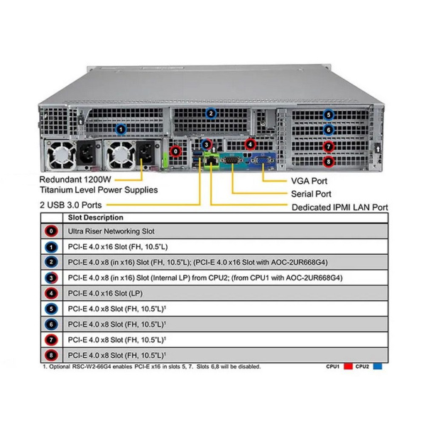 Сервер Supermicro SYS-620U-TNR