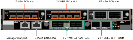 Контроллер HPE Primera A650 Node Enclosure (P04030-001)