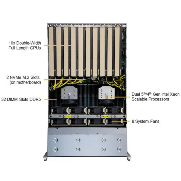 Сервер Supermicro SYS-421GE-TNRT