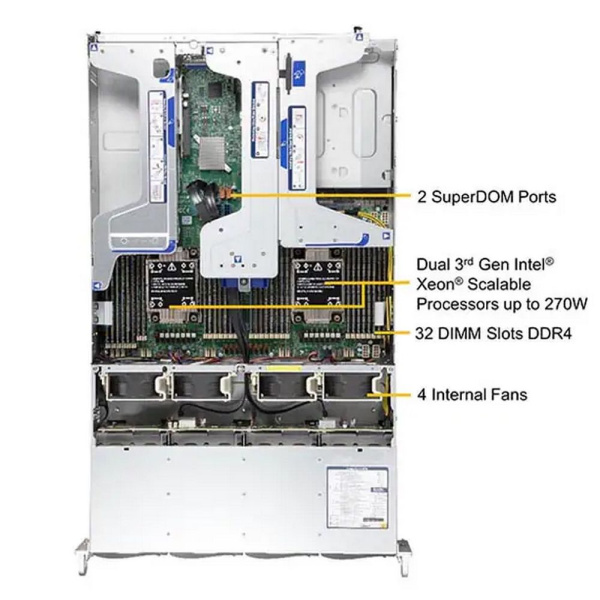 Сервер Supermicro SYS-620U-TNR