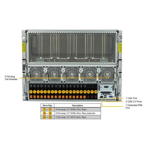 Сервер Supermicro SYS-821GE-TNHR