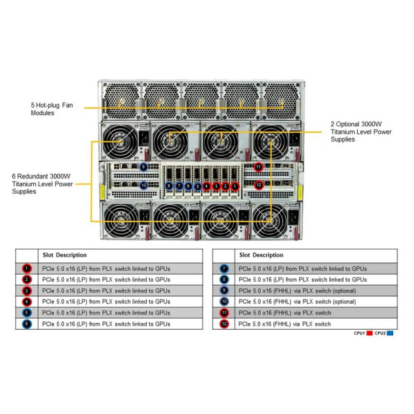 Серверы Supermicro SYS-821GE-TNHR