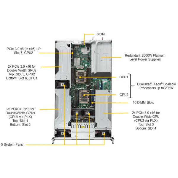 Сервер Supermicro SYS-2029GP-TR