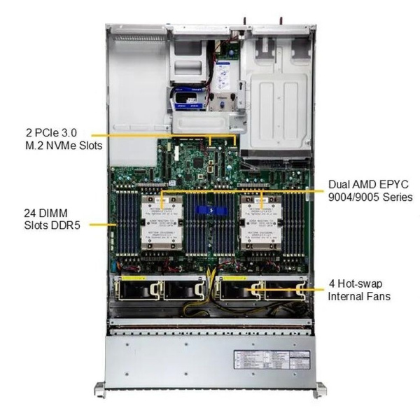Сервер Supermicro AS-2125HS-TNR