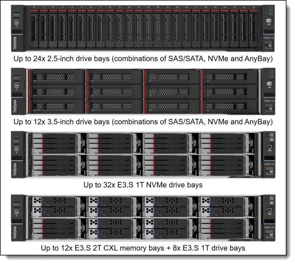 Сервер Lenovo 7DGDCTO1WW