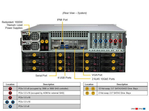Корпус Supermicro CSE-847BTS-R1K68LPBP4