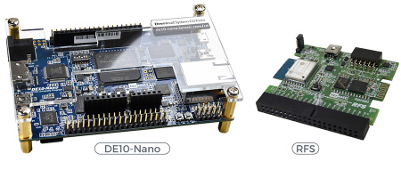 Комплект Terasic FPGA Cloud Connectivity Kit