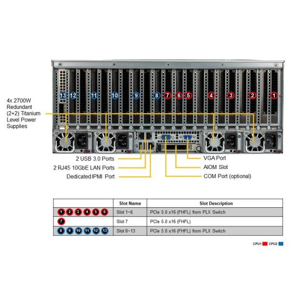 Сервер Supermicro SYS-421GE-TNRT