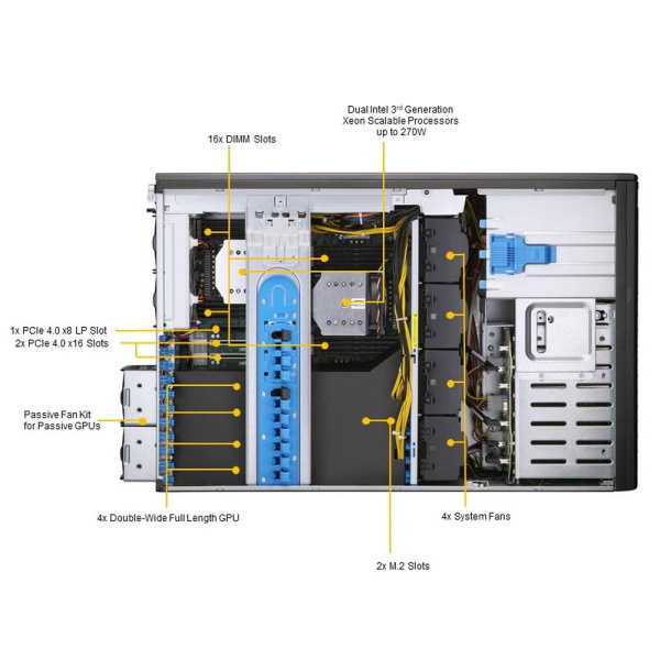 Сервер Supermicro SYS-740GP-TNRT